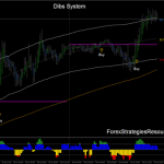 Dibs Trading System.