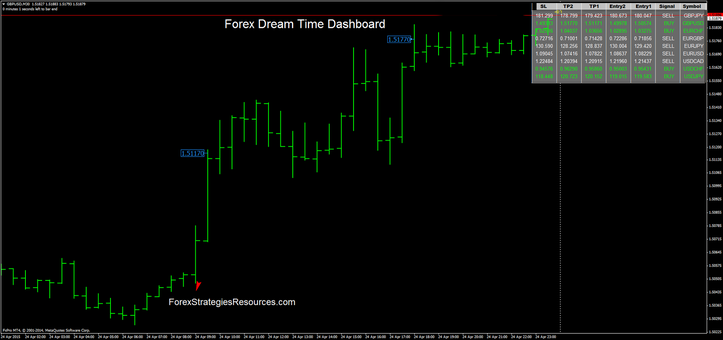 Forex Dream Time Dashboard