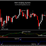 rsx scalping system