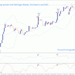 Scalping system with Bollinger Bands, Stochastic and RSI