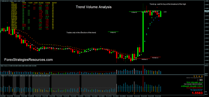 Trend Volume Analysis trading