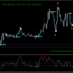TMA Bands with Zee Zee indicator