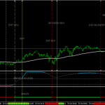 1 min Scalping with RSI normalized