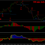 100 pips daily with awesome