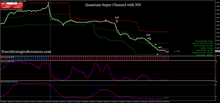 Quantum marvelous channel with NN