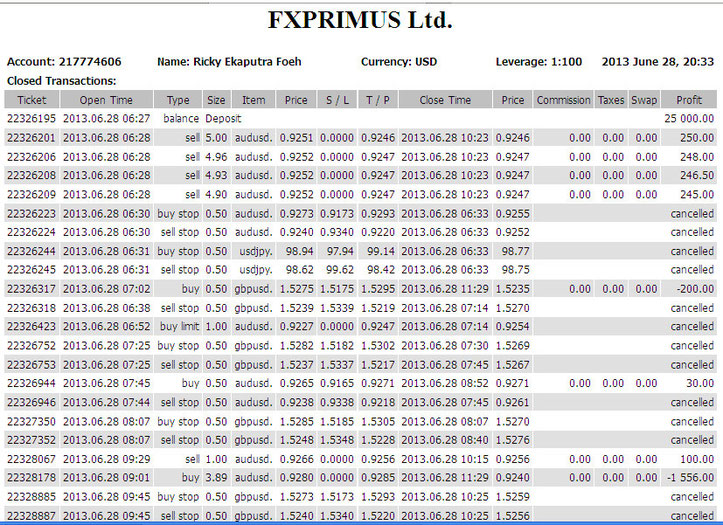 Intraday Foreign exchange Procedure 15 min and 30 min