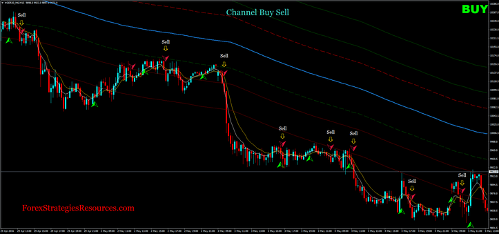 Channel Purchase Sell