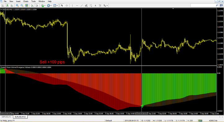 Force-Extent-Divergence" indicator