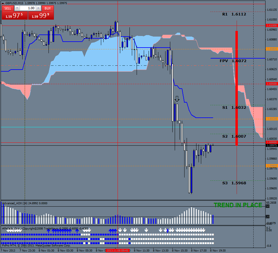 Ichimoku with Pallada Buying and selling System