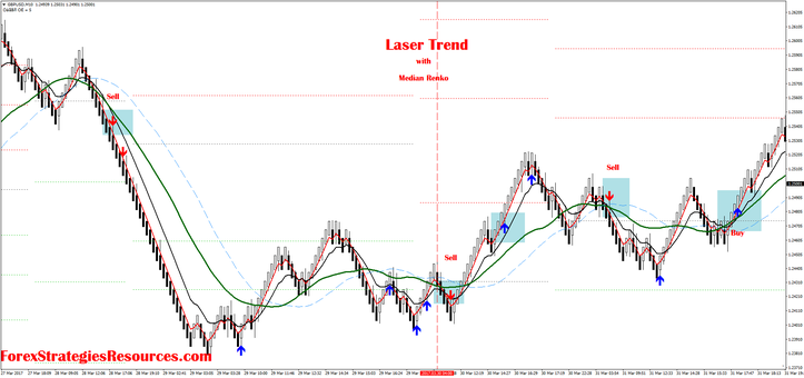 Laser Trend