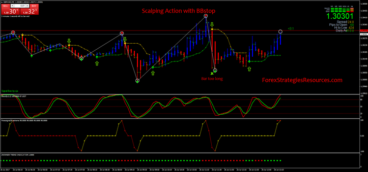 Scalping Action with BBstop