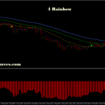 4 Rainbow. LWMA trading