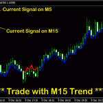 5 min scalping with M5 Trader