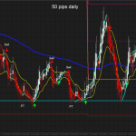 50 pips daily scalping
