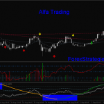 Alfa Trading in action