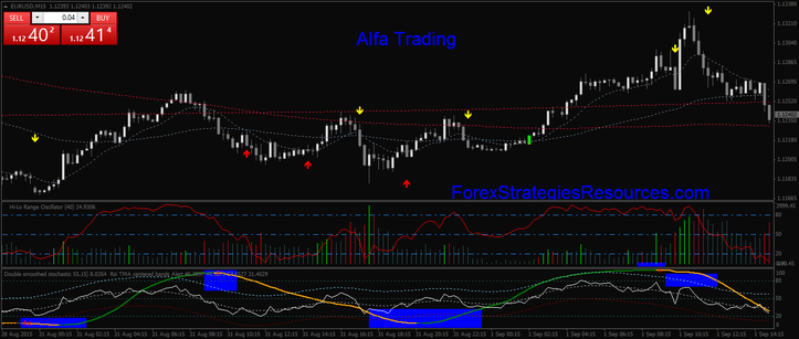 Alfa Trading in action