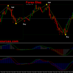 Forex Glaz with Gold MACD