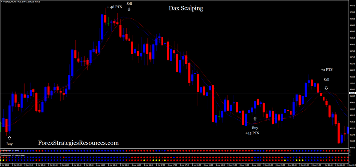 Dax scalping in action