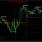 Dema Day Trading Strategy