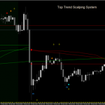 Top Trend Scalping