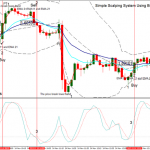 Simple Scalping System Using Bollinger Bands