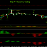 High Profitable Day Trading