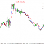 Simple intraday trading system