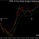 ITM X-Gen Daily Scalper Indicator