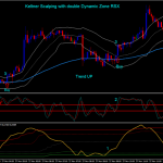 Keltner Scalping with double Dynamic Zone RSX Trading System