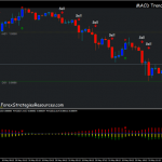 4MACD Trend Scalping System