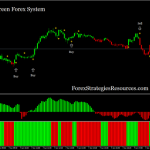 Red and Green Forex System