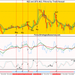 RSI and SFX MCL filtered by Trend Reversal Scalping System