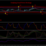 Scalping Graal Forex Strategy