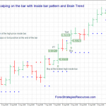 Scalping on the bar with Inside bar pattern and Brain Trend in action
