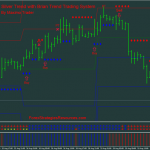 Silver Trend with Brian Trend Trading System great tradinid System simple and effective.
