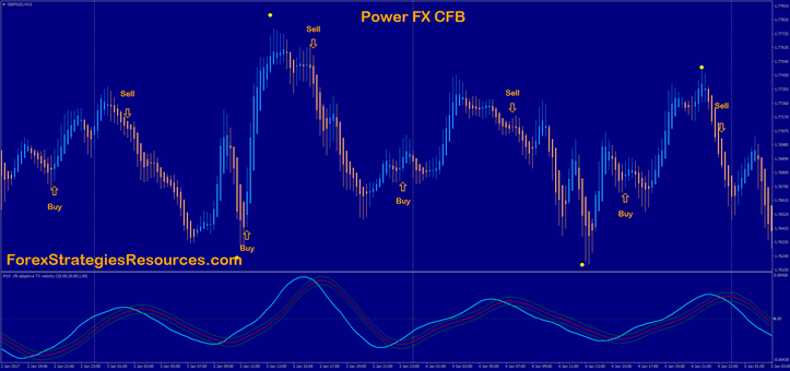 Strength FX CFB