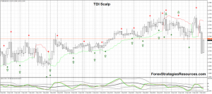 TDI 10 pips Scalp