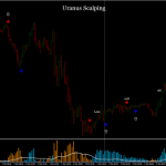 Uranus Scalping simple trading