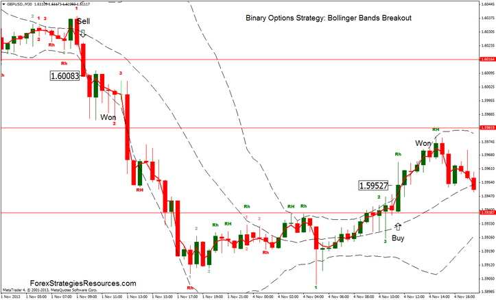 Binary Concepts Approach: Bollinger Bands Breakout
