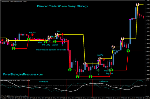 Frb contrarian binary options strategy