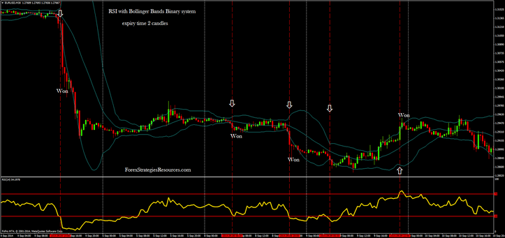 RSI with Bollinger Bands Binary process