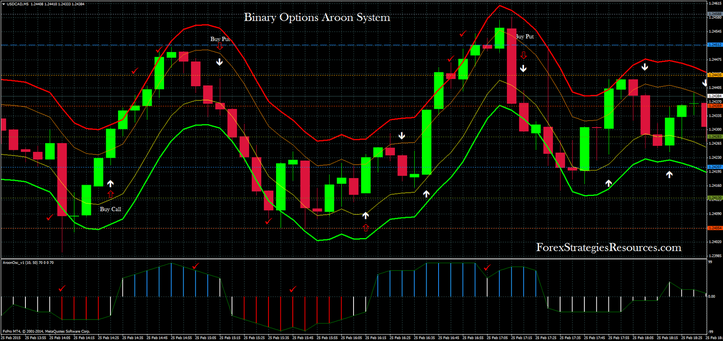 Frb contrarian binary options strategy