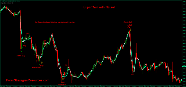SuperGain with Neural