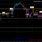 Signals Binary Options in action.
