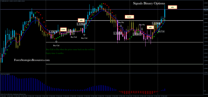 Signals Binary Options in action.