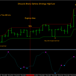 Stocycle Binary Options Strategy High/Low
