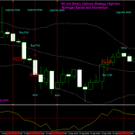 60 min Binary Options Strategy High-low: Bollinger Bands and Momentum
