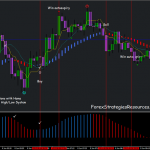 Binary Options Strategy with Hama Scalping System