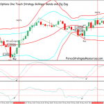 Binary Options One Touch Strategy Bollinger Bands and Zig Zag
