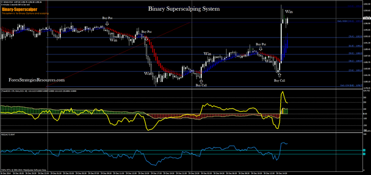 binary superscalping system.